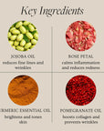 An infographic titled 'Key Ingredients' on a beige background showing four circular ingredient photos and text: jojoba oil, rose petal, turmeric essential oil, and pomegranate oil with claims about skin benefits.
